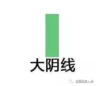 學看k線圖(學看k線圖視頻教程)-添財網