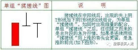 學看k線圖(學看k線圖視頻教程)-添財網