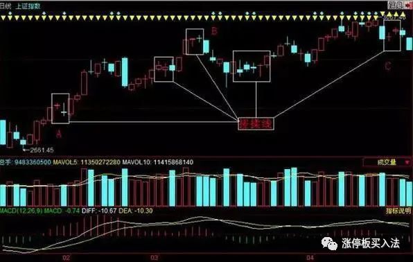學看k線圖(學看k線圖視頻教程)-添財網
