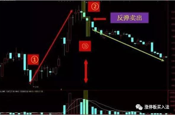 學看k線圖(學看k線圖視頻教程)-添財網