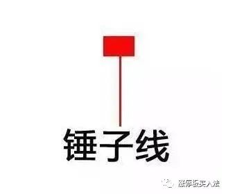 學看k線圖(學看k線圖視頻教程)-添財網