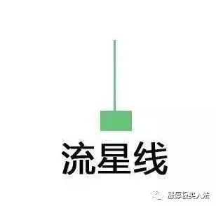 學看k線圖(學看k線圖視頻教程)-添財網