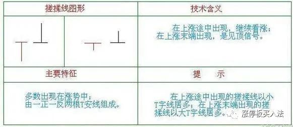 學看k線圖(學看k線圖視頻教程)-添財網