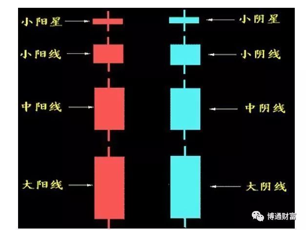 學看k線圖(k線圖看法)-添財網