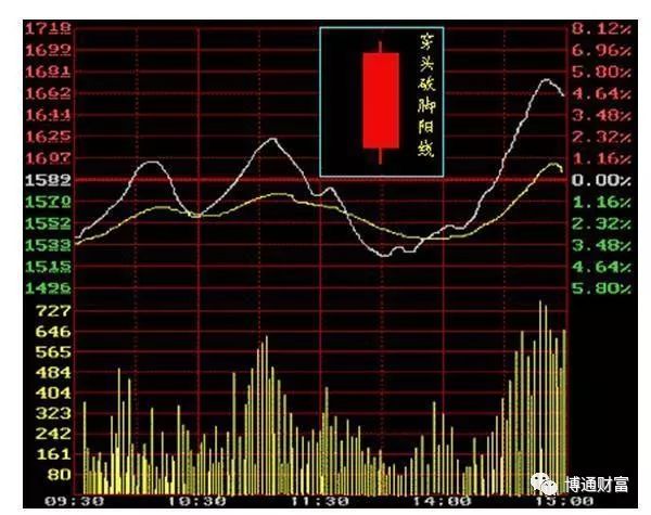 學看k線圖(k線圖看法)-添財網