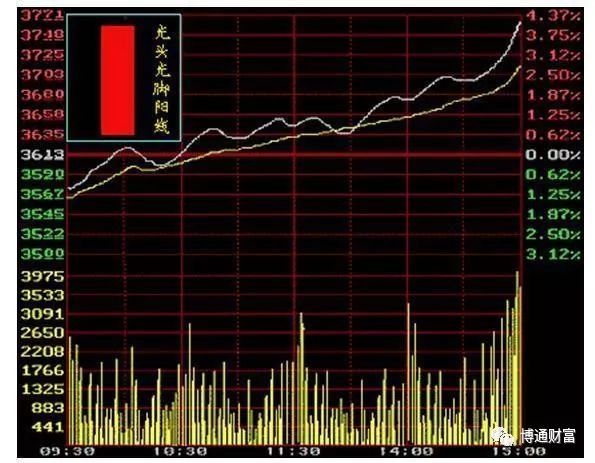 學看k線圖(k線圖看法)-添財網