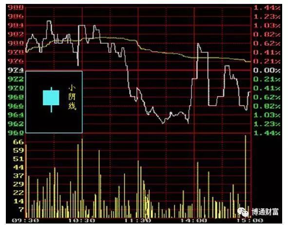 學看k線圖(k線圖看法)-添財網