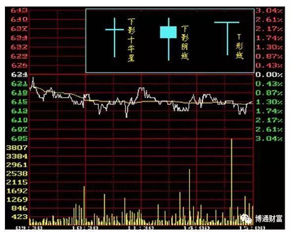 學看k線圖(k線圖看法)-添財網
