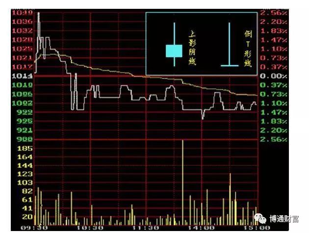 學看k線圖(k線圖看法)-添財網