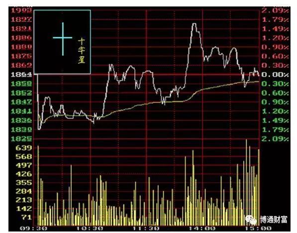 學看k線圖(k線圖看法)-添財網