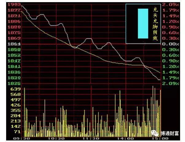 學看k線圖(k線圖看法)-添財網