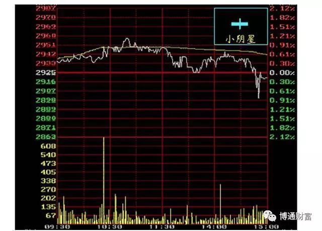 學看k線圖(k線圖看法)-添財網