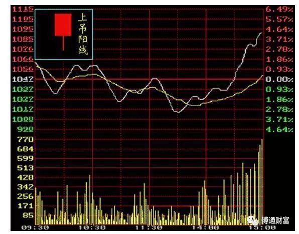 學看k線圖(k線圖看法)-添財網
