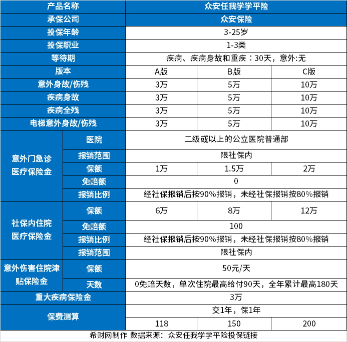 學平險多少錢(學平險視頻)-添財網