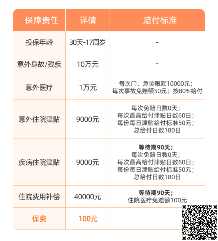 學平險多少錢一年(學平險傭金多少)-添財網