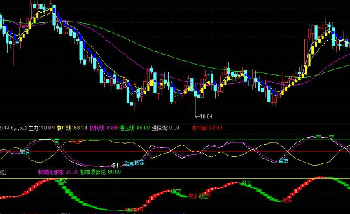 熊市什么意思(熊市征兆)-添財網(wǎng)