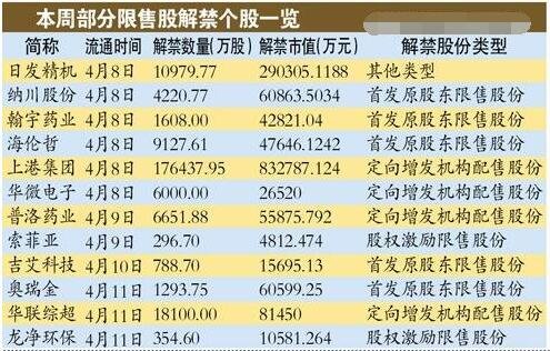 限售股解禁是利好還是利空(限售股解禁是利好還是利空)-添財網(wǎng)