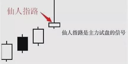 仙人指路k線圖(k線出現仙人指路一定會上漲嗎)-添財網