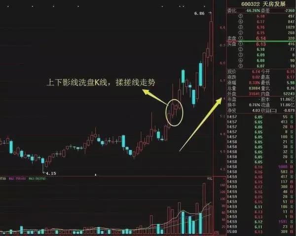 仙人指路k線圖(k線出現仙人指路一定會上漲嗎)-添財網