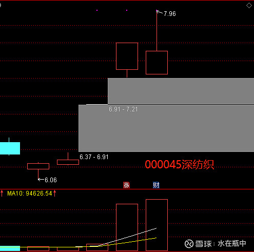 仙人指路k線圖(股票k線仙人指路圖形)-添財網(wǎng)