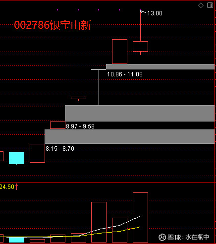 仙人指路k線圖(股票k線仙人指路圖形)-添財網(wǎng)