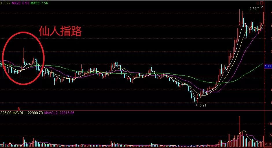仙人指路k線(仙人指路k線)-添財(cái)網(wǎng)