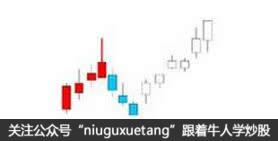 仙人指路k線圖解(k線出現仙人指路一定會上漲嗎)-添財網