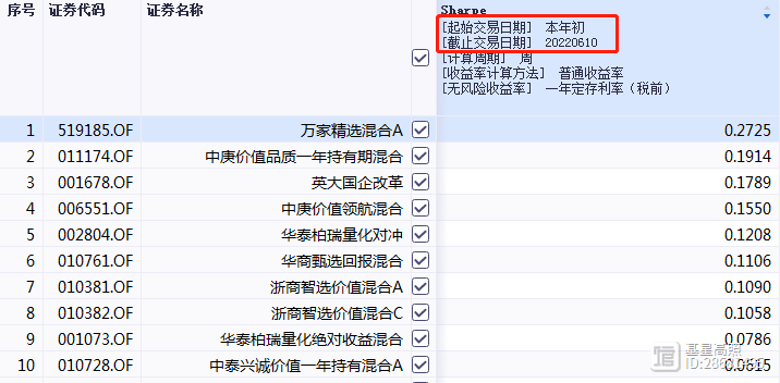 夏普比率公式(夏普比率表達(dá)式)-添財(cái)網(wǎng)