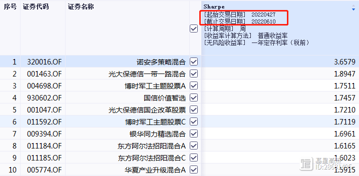 夏普比率公式(夏普比率表達(dá)式)-添財(cái)網(wǎng)