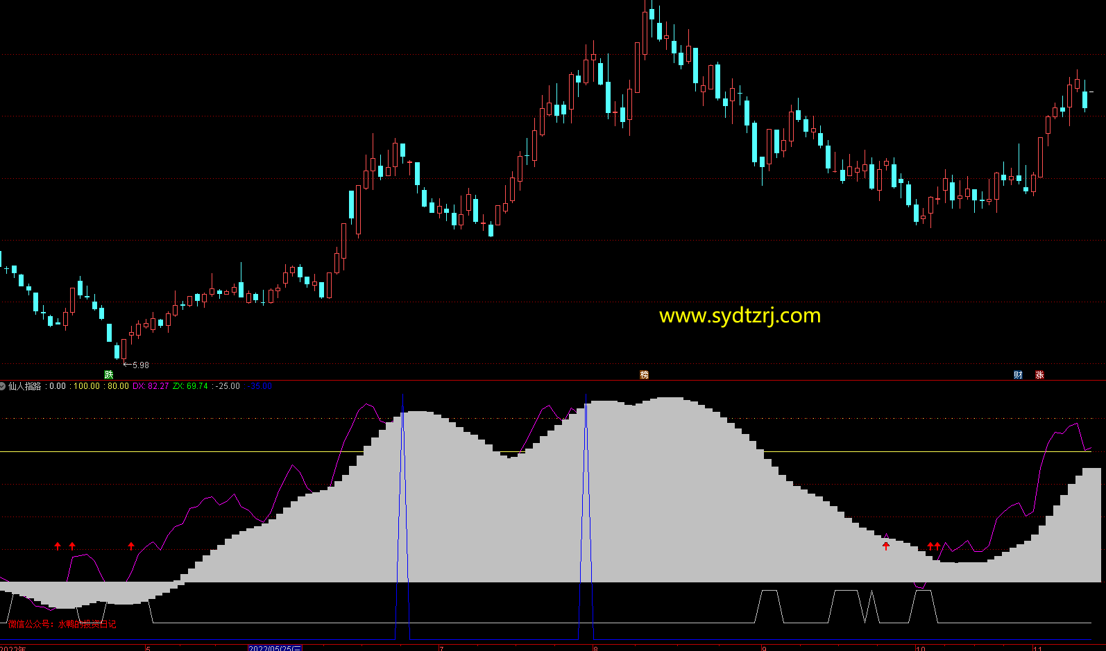 仙人指路k線圖(仙人指路k線圖陰線)-添財網