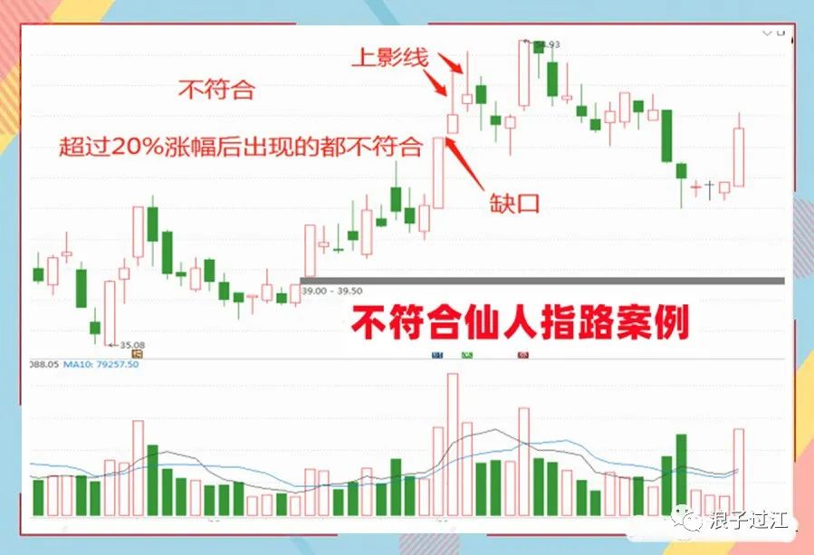 仙人指路k線(股票k線仙人指路圖形)-添財(cái)網(wǎng)