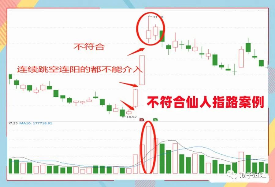 仙人指路k線(股票k線仙人指路圖形)-添財(cái)網(wǎng)