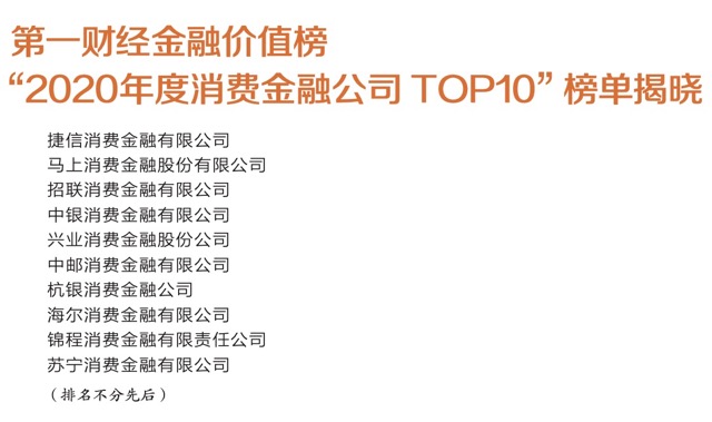 消費金融公司排名(排名消費金融公司前十)-添財網(wǎng)