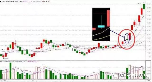 仙人指路k線(k線出現仙人指路一定會上漲嗎)-添財網