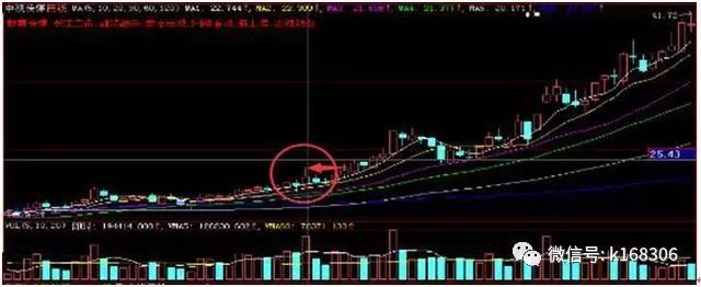 仙人指路k線(k線出現仙人指路一定會上漲嗎)-添財網