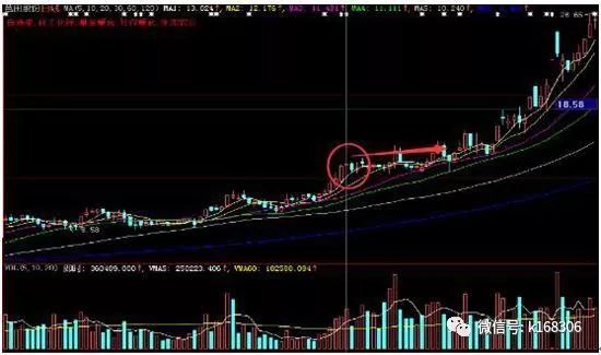 仙人指路k線(k線出現仙人指路一定會上漲嗎)-添財網