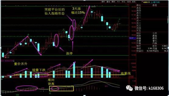 仙人指路k線(k線出現仙人指路一定會上漲嗎)-添財網