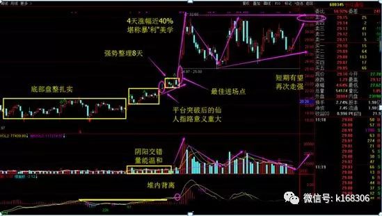 仙人指路k線(k線出現仙人指路一定會上漲嗎)-添財網