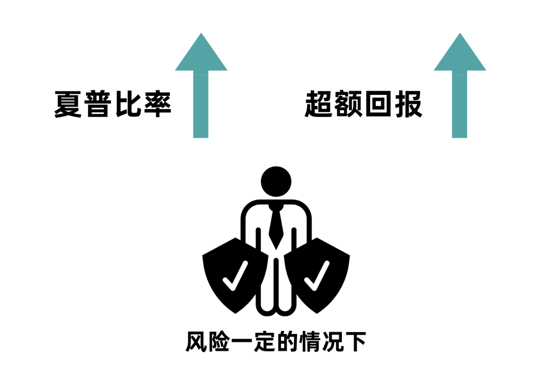 夏普比率計算公式(夏普比率的應用)-添財網