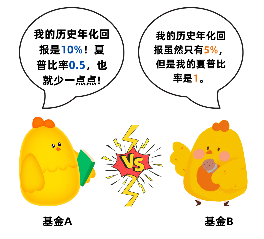 夏普比率計算公式(夏普比率的應用)-添財網