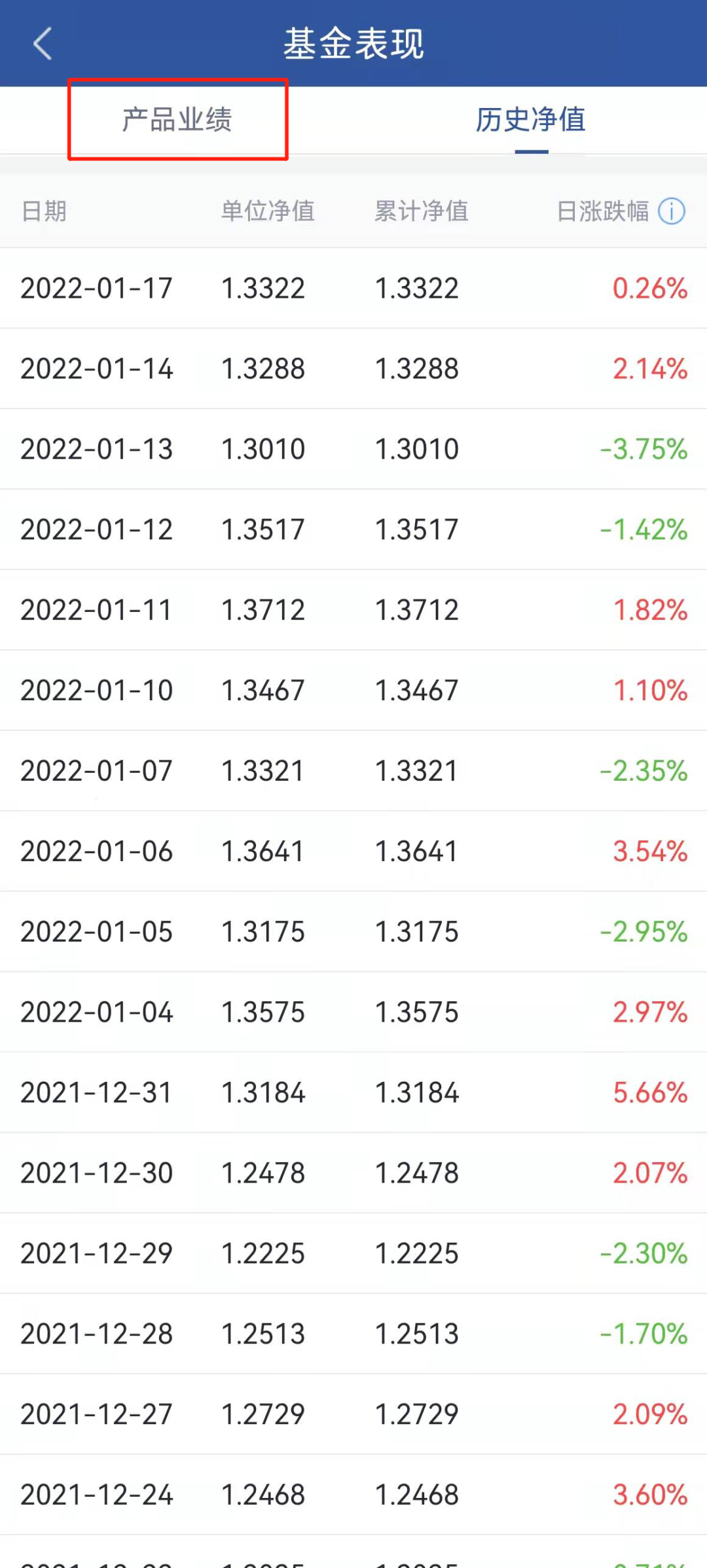 夏普比率計算公式(夏普比率的應用)-添財網
