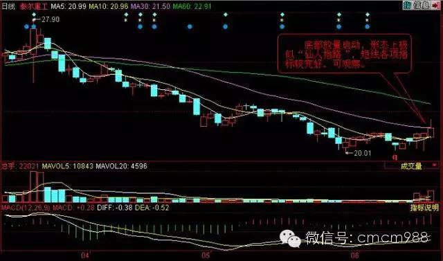 仙人指路k線(仙人指路k線第二天暴跌)-添財網