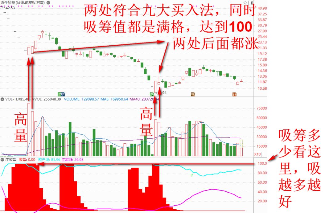 吸籌是什么意思(吸籌目的)-添財網