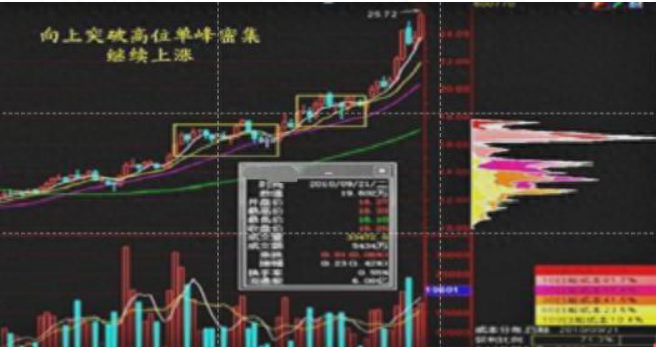 洗盤是什么意思(洗盤什么意思)-添財網