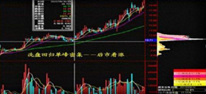 洗盤是什么意思(洗盤什么意思)-添財網