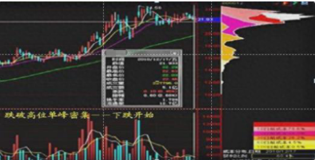 洗盤是什么意思(洗盤什么意思)-添財網