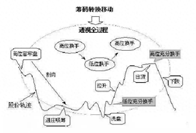 洗盤是什么意思(洗盤什么意思)-添財網