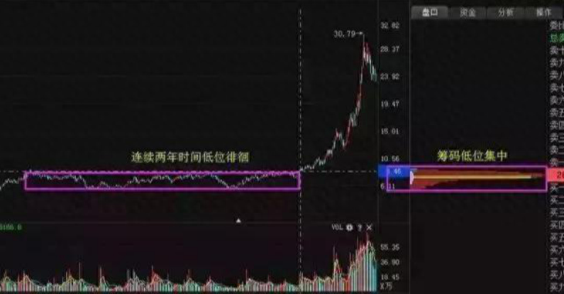 洗盤是什么意思(洗盤什么意思)-添財網