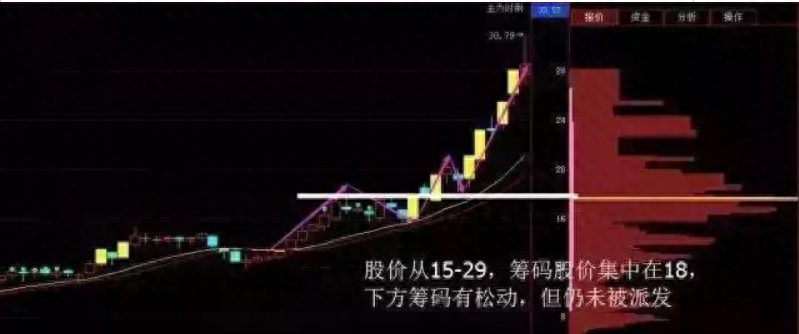 洗盤是什么意思(洗盤什么意思)-添財網