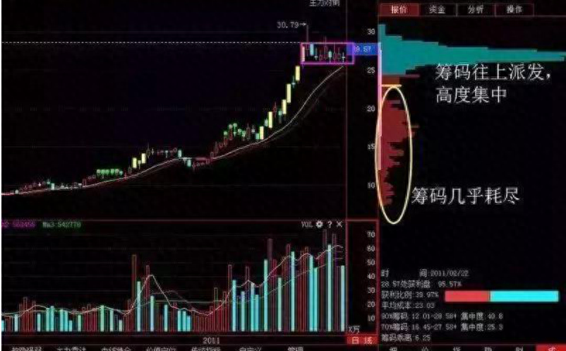 洗盤是什么意思(洗盤什么意思)-添財網